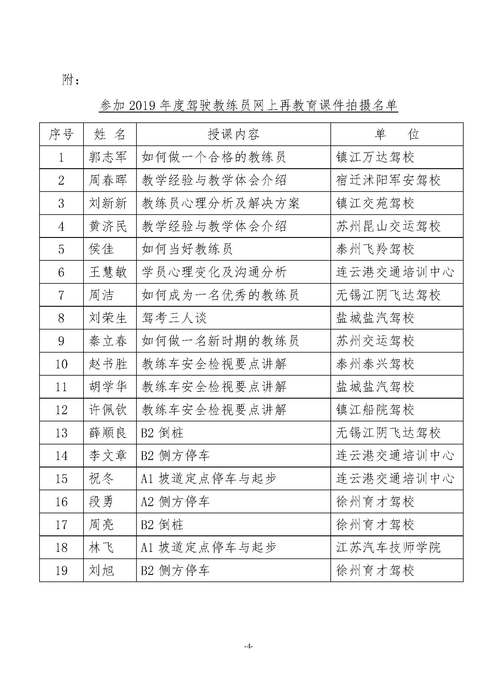 蘇駕協(xié)【2019】2號江蘇省教練員網(wǎng)上再教育課件制作情況通報（蓋章）_頁面_4